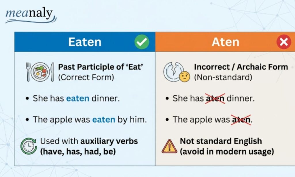 Comparison Table Eaten vs Aten