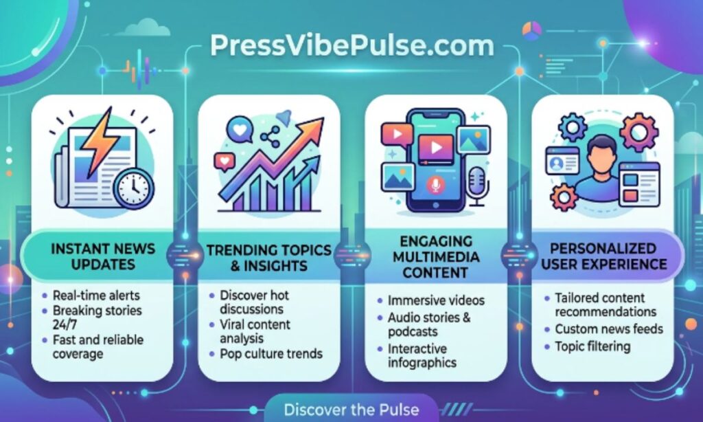 Key Features of PressVibePulse com
