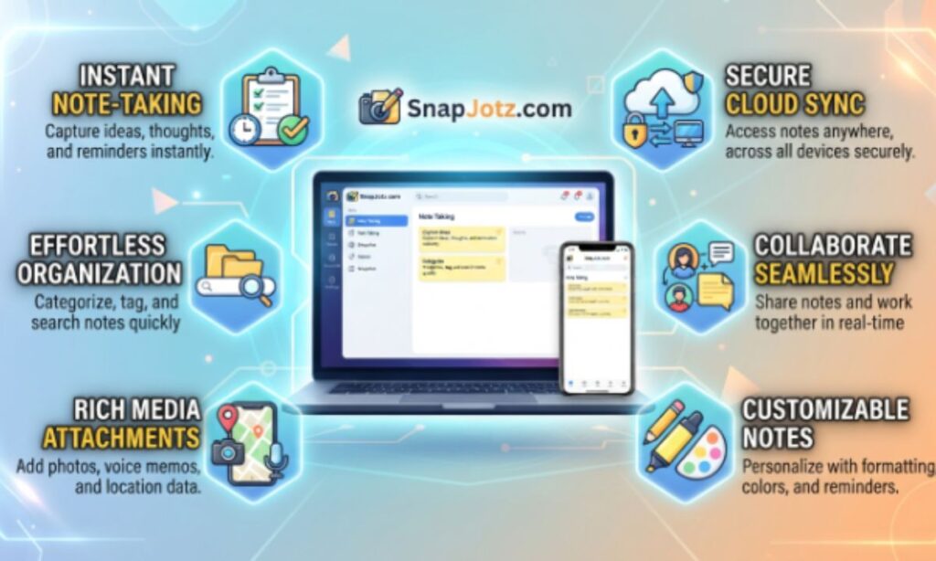 Key Features of SnapJotz.com
